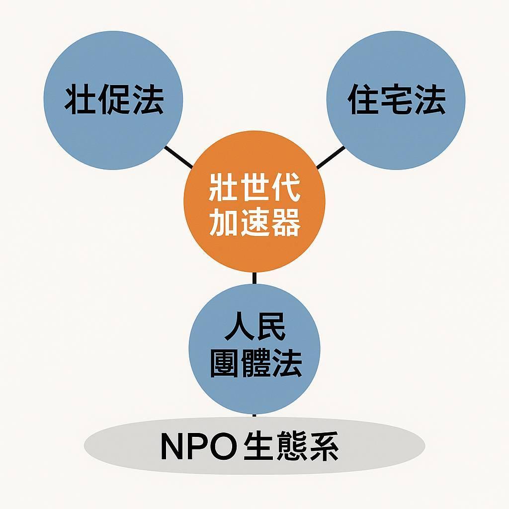 壯促法 × NPO × 55+！台灣真正被忽略的永續引擎
