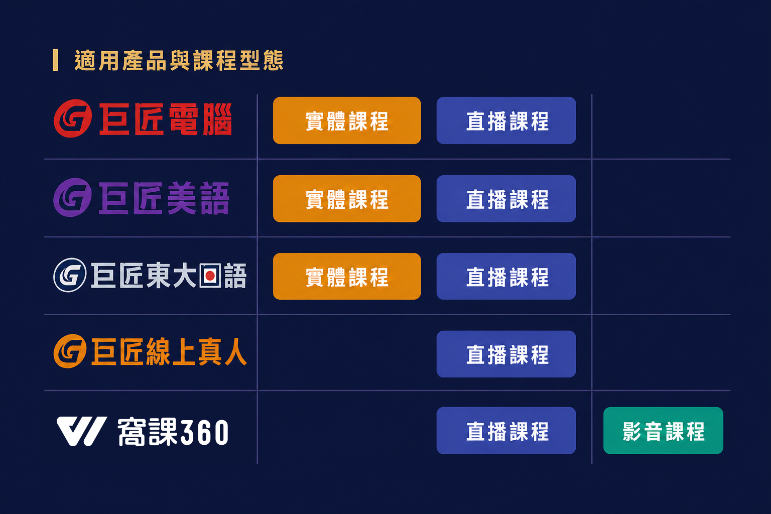 企業全產品點數卡