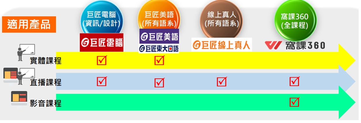 企業全產品點數卡
