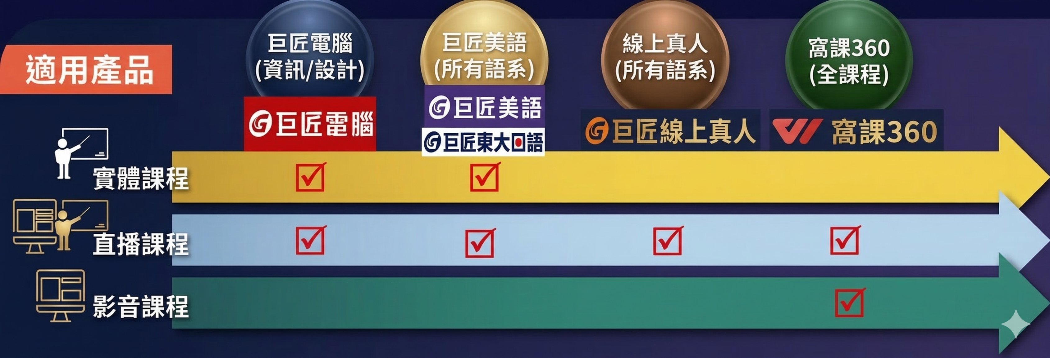 企業全產品點數卡